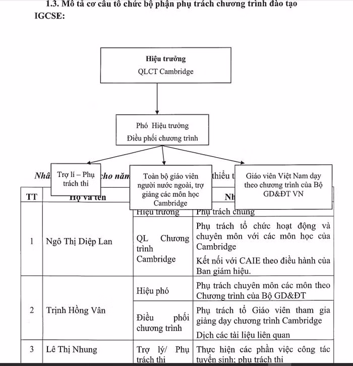 Ảnh chụp trang 18 Đề án thí điểm song bằng tại Trường Trung học cơ sở Thanh Xuân, theo cơ cấu này thì lãnh đạo trường phụ trách chương trình đào tạo IGCSE Cambridge, nhưng 90% học phí lại được chuyển cho EPC, đơn vị chỉ đóng vai trò tuyển dụng giáo viên nước ngoài giúp trường, theo mô tả tại trang 23 của Đề án.