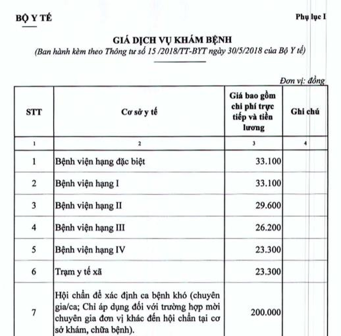 Bảng giá dịch vụ mới sau ngày 15/7 (Ảnh chụp từ màn hình) Bảng giá dịch vụ mới sau ngày 15/7 (Ảnh chụp từ màn hình)