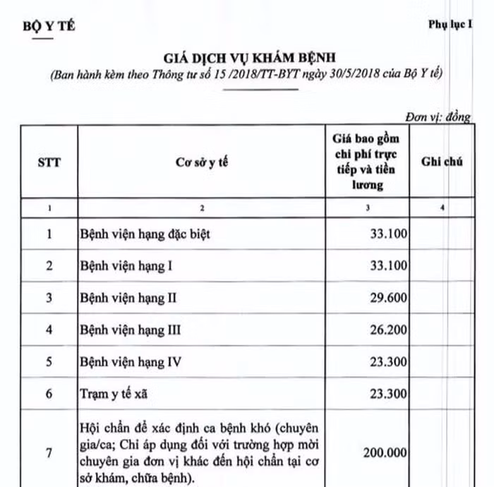 Bảng giá dịch vụ mới sau ngày 15/7 (Ảnh chụp từ màn hình)