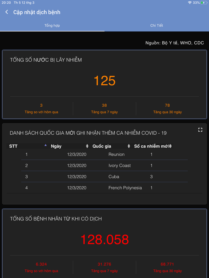 Cập nhật tình hình dịch bệnh. Cập nhật tình hình dịch bệnh.