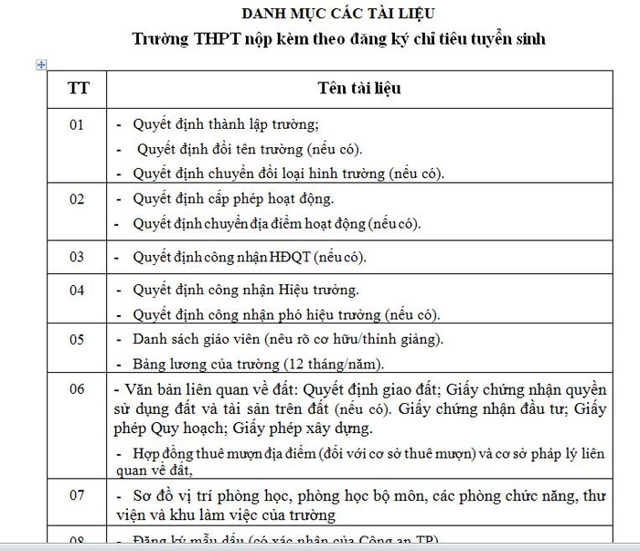 Ảnh chụp màn hình một phần danh sách 12 loại giấy tờ các trường trung học phổ thông tư thục Hà Nội phải nộp mỗi mùa tuyển sinh, ban hành kèm theo Công văn số 5451/SGDĐT-KHTC ngày 13/12/2018 của Sở Giáo dục và Đào tạo Hà Nội. Nhiều vị hiệu trưởng cho biết, thực chất đây là những giấy phép con hành các trường phải chạy. Ảnh chụp màn hình một phần danh sách 12 loại giấy tờ các trường trung học phổ thông tư thục Hà Nội phải nộp mỗi mùa tuyển sinh, ban hành kèm theo Công văn số 5451/SGDĐT-KHTC ngày 13/12/2018 của Sở Giáo dục và Đào tạo Hà Nội. Nhiều vị hiệu trưởng cho biết, thực chất đây là những giấy phép con hành các trường phải chạy.