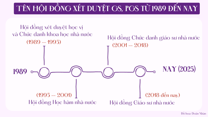Đồ họaàn thức 2 (CMC200) Xét tuyển dựa vào kết quả học tập bậc THPT với điểm trung bình (TB) môn theo tổ hợp môn xét tuyển, không cộng điểm ưu tiên. Điểm xét tuyển được tính theo công thức như sau.png