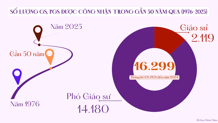 Đồ họaàn thức 2 (CMC200) Xét tuyển dựa vào kết quả học tập bậc THPT với điểm trung bình (TB) môn theo tổ hợp môn xét tuyển, không cộng điểm ưu tiên. Điểm xét tuyển được tính theo công thức như sau (1).png