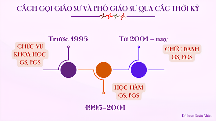 CÁCH GỌI TÊN (1).png