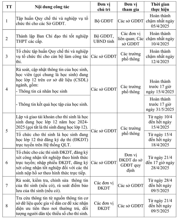 Chi tiết lịch thi tốt nghiệp trung học phổ thông năm 2025 ảnh 3 20250319_HDTHi_Final-hình ảnh-5.jpg