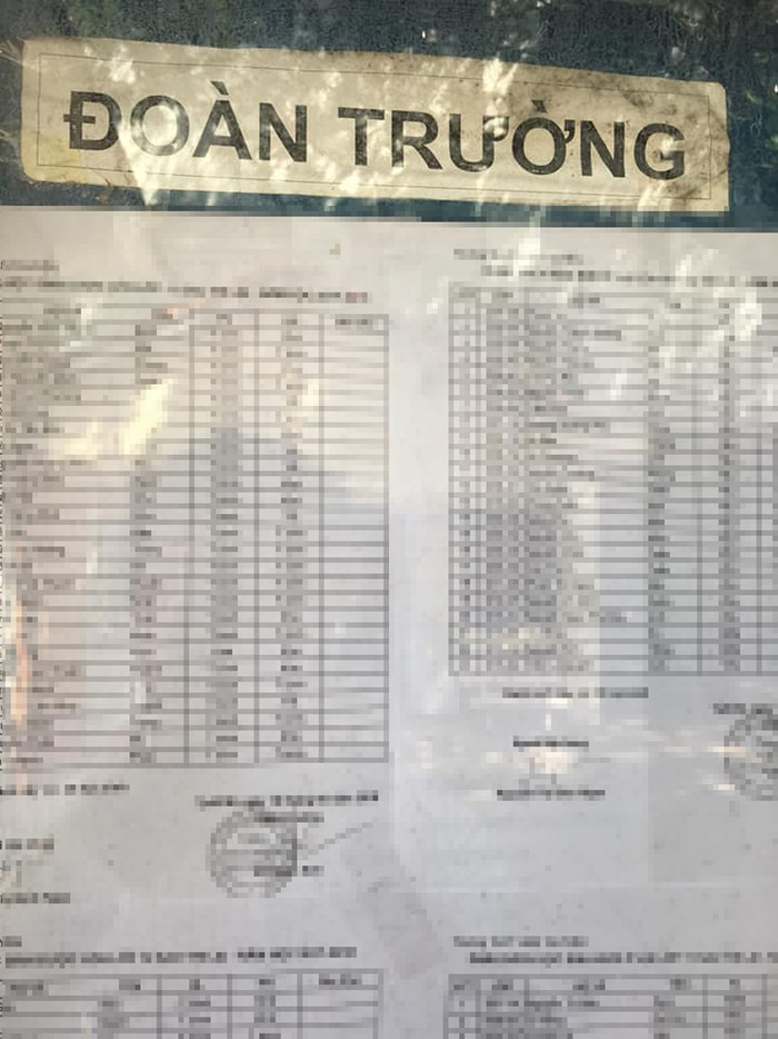 Danh sách học sinh ở lại lớp được Trường Trung học phổ thông Hàn Thuyên niêm yết ngày 21/6. (Ảnh: H.L)