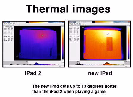 Hình ảnh so sánh nhiệt độ giữa iPad 2 và New iPad do tạp chí Consumer Reports thực hiện.