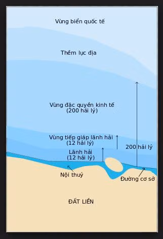 5 vùng biển theo Công ước Liên Hợp Quốc về Luật Biển 1982, ảnh minh họa: Wikipedia.