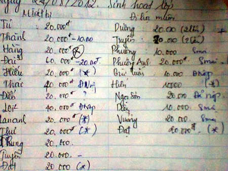 Sổ ghi thu phạt các học sinh vi phạm do học sinh Trường THPT Lê Hồng Phong cung cấp. Sổ ghi thu phạt các học sinh vi phạm do học sinh Trường THPT Lê Hồng Phong cung cấp.