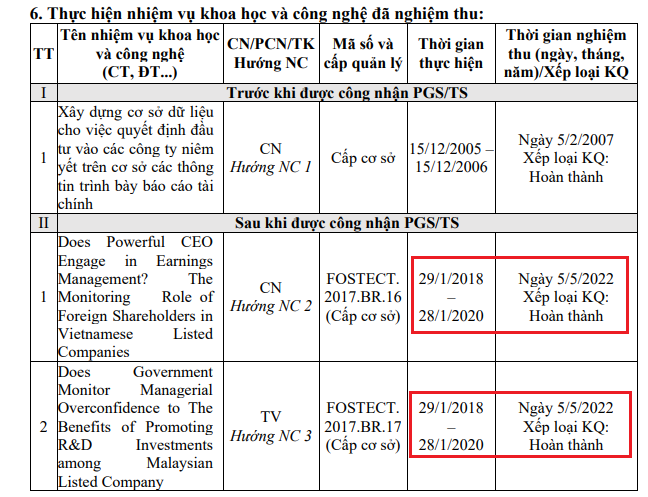 Các nhiệm vụ khoa học và công nghệ do Tiến sĩ Lê Thị Mỹ Hạnh thực hiện. Ảnh chụp màn hình từ hồ sơ của ứng viên tempsnip.png