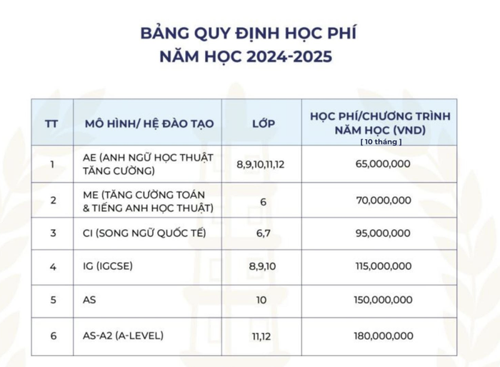 Bảng quy định học phí của THCS-THPT Nguyễn Siêu. hoc phi Nguyen Sieu.png
