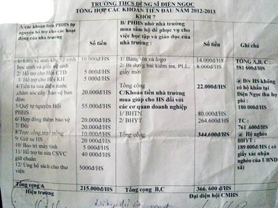 Phụ huynh trường THCS Dũng sĩ Điện Ngọc bị thu cả tiền trực cổng, trực…trống! Phụ huynh trường THCS Dũng sĩ Điện Ngọc bị thu cả tiền trực cổng, trực…trống!