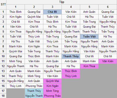 Bảng kết quả VNTM bị lộ khiến dư luận xôn xao trước đó