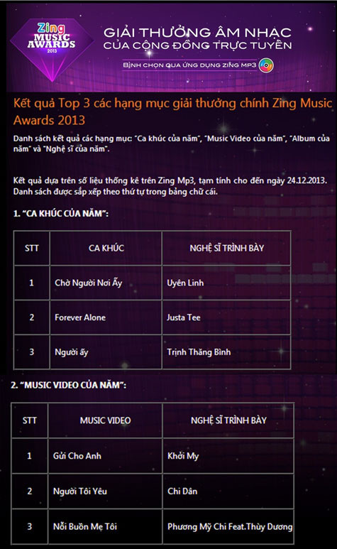 Top 3 ca khúc và MV của năm Top 3 ca khúc và MV của năm