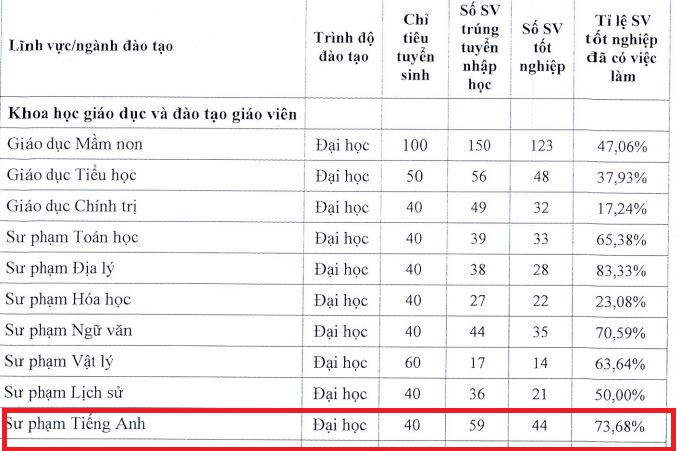 Ảnh chụp Đề án tuyển sinh năm 2023 của Trường Đại học An Giang.