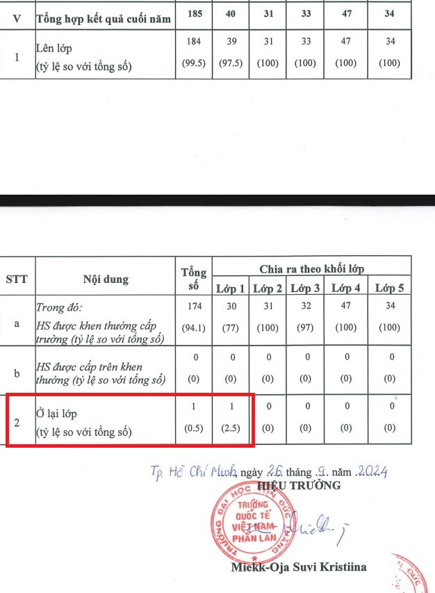 Truong quoc te Viet Nam phan lan.jpg