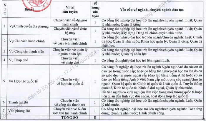 Yêu cầu về ngành, chuyên ngành đào tạo đối với các vị trí tuyển dụng anh.JPG