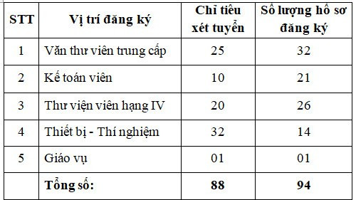 Thông tin cập nhật cuối ngày 23/4. Ảnh: Sở Giáo dục và Đào tạo Vĩnh Phúc 6f4a2a6e28b386eddfa2.jpg