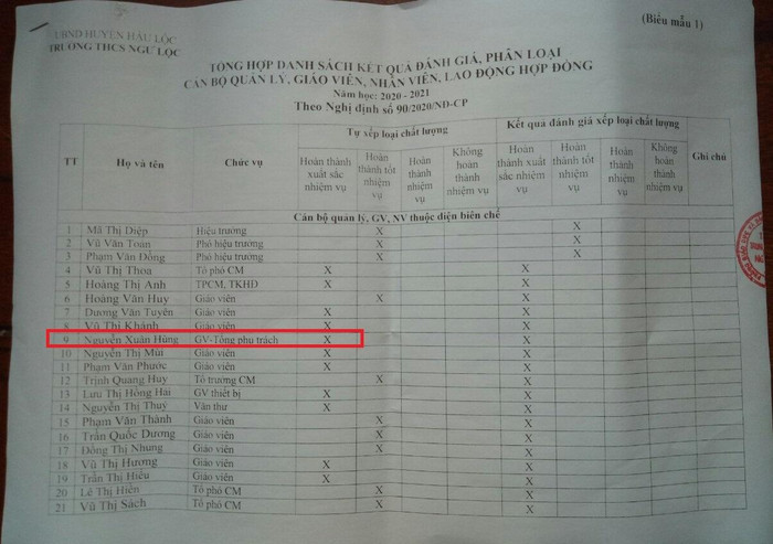 Giáo viên Nguyễn Xuân Hùng - Giáo viên dạy Toán đi sửa điểm Văn, Tin học, Công nghệ được xếp loại hoàn thành xuất sắc nhiệm vụ năm học 2020 - 2021. Ảnh: LC