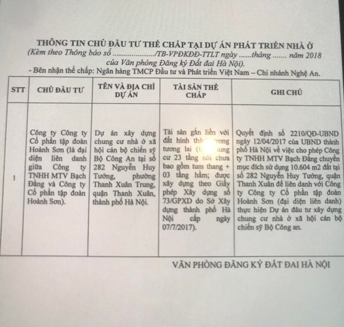 Văn bản của Sở Tài Nguyên của Môi trường Hà Nội cho thấy Công ty Cổ phần tập đoàn Hoành Sơn đã mang dự án đi thế chấp ngân hàng (Ảnh: LC) Văn bản của Sở Tài Nguyên của Môi trường Hà Nội cho thấy Công ty Cổ phần tập đoàn Hoành Sơn đã mang dự án đi thế chấp ngân hàng (Ảnh: LC)