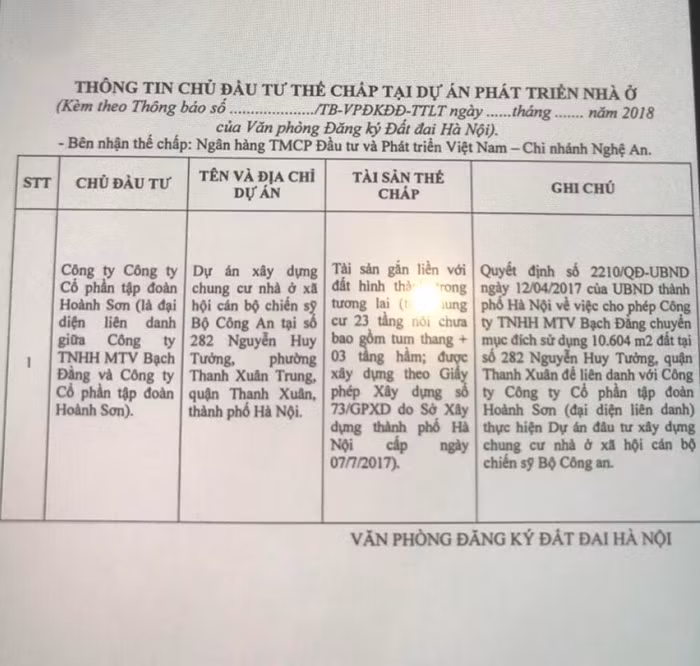 Văn bản của Sở Tài Nguyên của Môi trường Hà Nội cho thấy Công ty Cổ phần tập đoàn Hoành Sơn đã mang dự án đi thế chấp ngân hàng (Ảnh: LC) Văn bản của Sở Tài Nguyên của Môi trường Hà Nội cho thấy Công ty Cổ phần tập đoàn Hoành Sơn đã mang dự án đi thế chấp ngân hàng (Ảnh: LC)