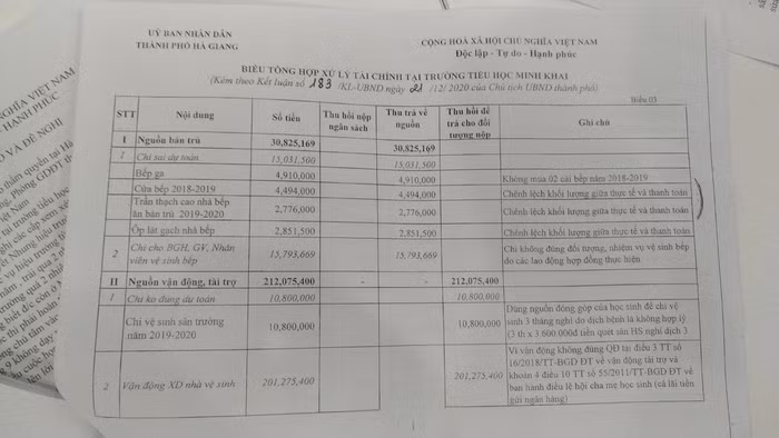 Biểu Tổng hợp xử lý tài chính tại trường Tiểu học Minh Khai. Ảnh: LC