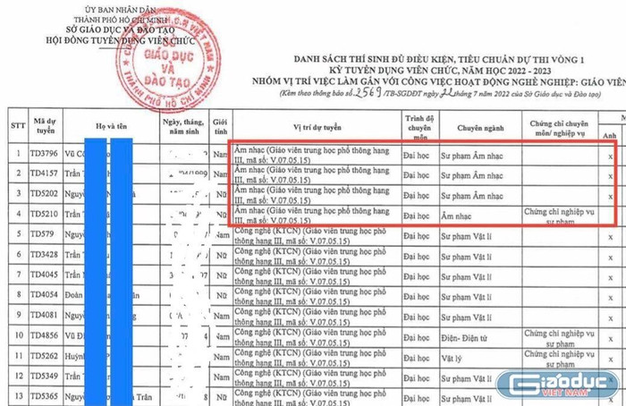 Chỉ có 4 ứng viên dự thi môn Âm nhạc. Ảnh: Ánh Dương Chỉ có 4 ứng viên dự thi môn Âm nhạc. Ảnh: Ánh Dương
