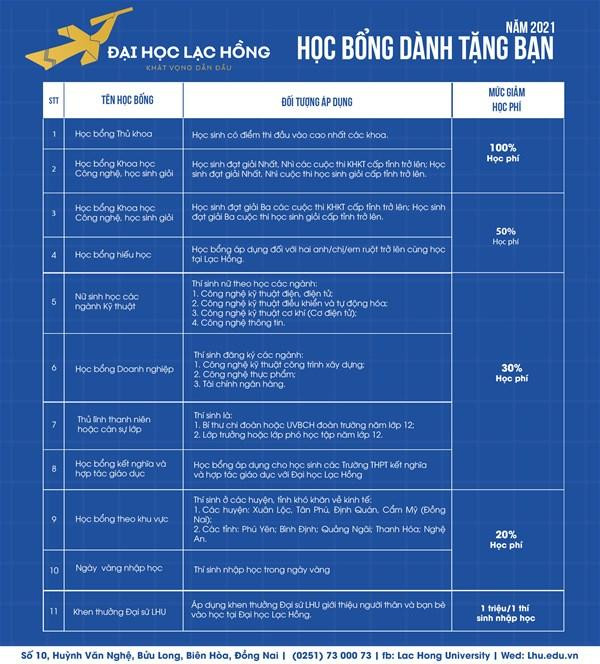 Chính sách học bổng khá hấp dẫn dành tặng tân sinh viên năm 2021. Ảnh: NTCC Chính sách học bổng khá hấp dẫn dành tặng tân sinh viên năm 2021. Ảnh: NTCC