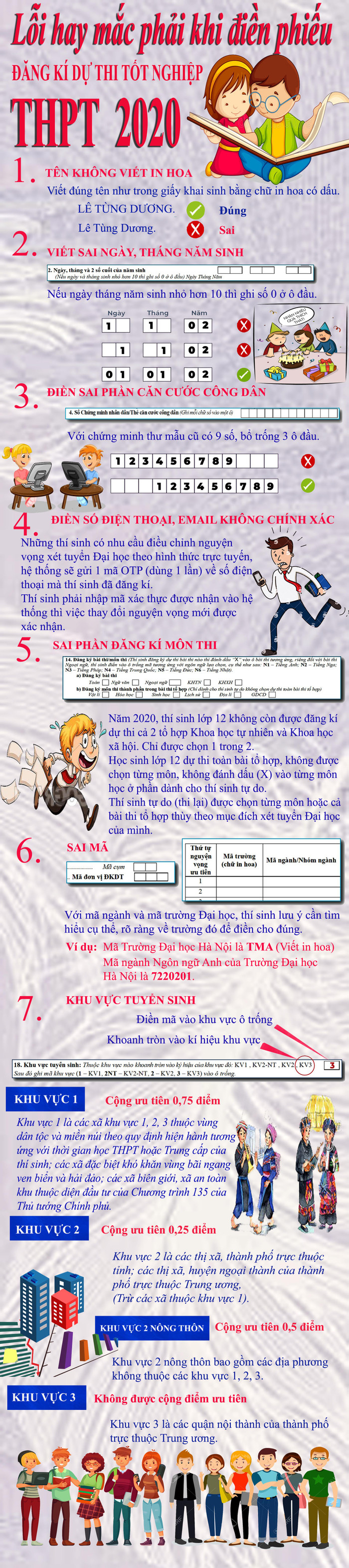 Infographic: Tùng Dương Infographic: Tùng Dương