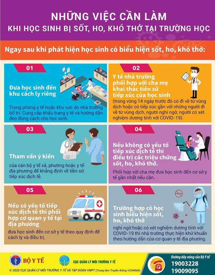 Hướng dẫn của Bộ Y tế. Hướng dẫn của Bộ Y tế.