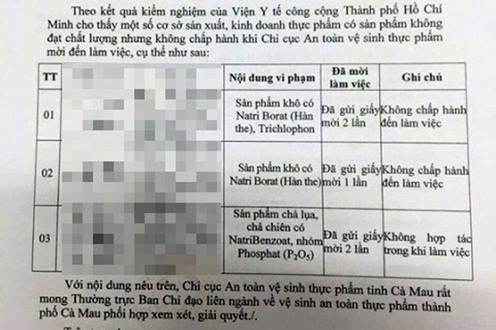 Kết quả kiểm nghiệm xác định có nhiều mẫu thực phẩm không đạt chất lượng và được tẩm ướp bằng các chất cấm. (Ảnh: H.L)