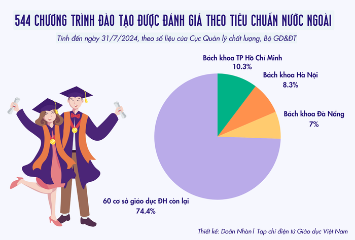 Tạp chí điện tử Giáo dục Việt Nam Thiết kế Doãn Nhàn (3).png