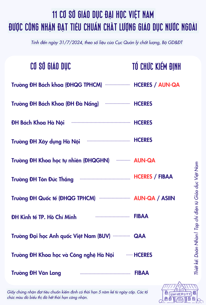 11 trường KĐCL.png