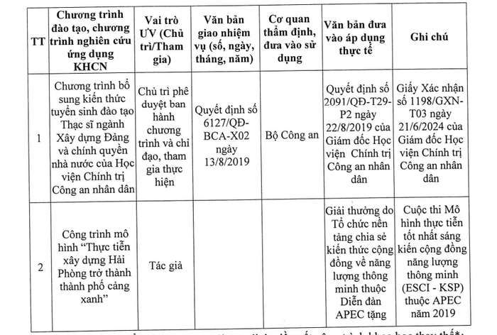 Danh mục các chương trình đào tạo, chương trình nghiên cứu ứng dụng khoa học công nghệ Phó giáo sư Nguyễn Văn Thành đã từng tham gia xây dựng. Ảnh chụp màn hình Screenshot 2024-09-09 061723.png