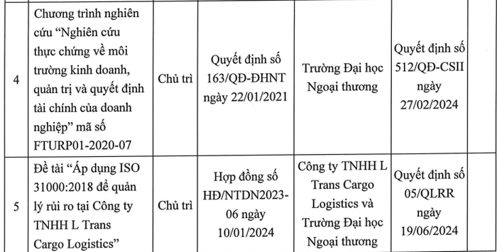 Danh mục các chương trình đào tạo, chương trình nghiên cứu ứng dụng khoa học công nghệ do Phó giáo sư Trần Quốc Trung thực hiện. Ảnh chụp màn hình Screenshot 2024-09-09 061410.png