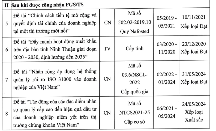Danh sách các nhiệm vụ khoa học, công nghệ do Phó giáo sư Trần Quốc Trung thực hiện kể từ sau khi được công nhận đạt chức danh phó giáo sư. Ảnh chụp màn hình Screenshot 2024-09-09 061154.png