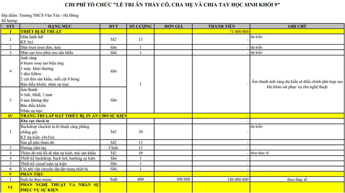 Bảng thông tin chi phí tổ chức "Lễ tri ân thầy cô, cha mẹ và chia tay học sinh khối 9". Ảnh: PHCC GDVN_ THCS Van Yen Ha Dong.jpg