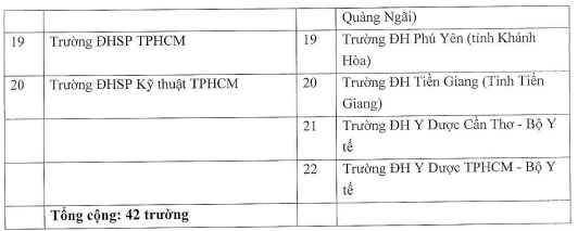 Bộ GD công bố kết quả thi CDNN giảng viên chính và giảng viên CĐSP chính ảnh 5 Bộ GD công bố kết quả thi CDNN giảng viên chính và giảng viên CĐSP chính ảnh 5