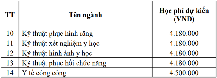 Chi tiết dự kiến mức học phí năm học 2023-2024 của Trường Đại học Y Dược thành phố Hồ Chí Minh. Ảnh chụp màn hình