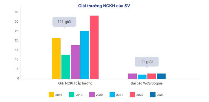 Giải thưởng nghiên cứu khoa học của sinh viên Trường Đại học Y Dược - Đại học Quốc gia Hà Nội giai đoạn 2018-2023 giải thưởng nckh sv.JPG