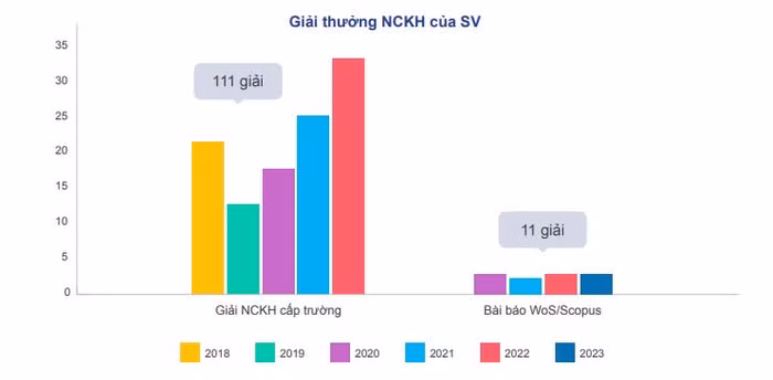 giải thưởng nckh sv.JPG