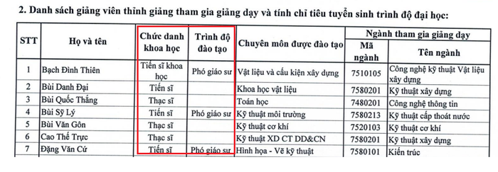 Danh sách giảng viên thỉnh giảng được Trường Đại học Xây dựng Hà Nội kê khai tại Đề án tuyển sinh năm 2024 còn thiếu thông tin về cơ quan công tác, và có sự nhầm lẫn giữa cột kê "chức danh khoa học" và "trình độ đào tạo". Ảnh chụp màn hình Screenshot 2024-07-01 012640.png