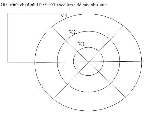 Ảnh minh họa. (Nguồn: TS Phan Quốc Linh)