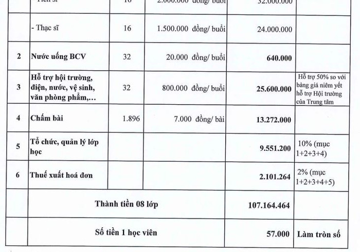 Trích bảng dự toán kinh phí dành cho các trường trực thuộc phòng giáo dục và đào tạo (8 lớp). Ảnh chụp màn hình. GDVN_du toan 1.JPG