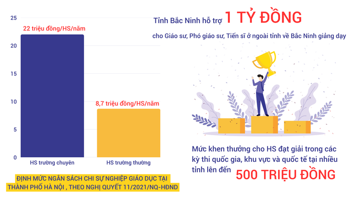 22 triệu đồngHSnăm.png