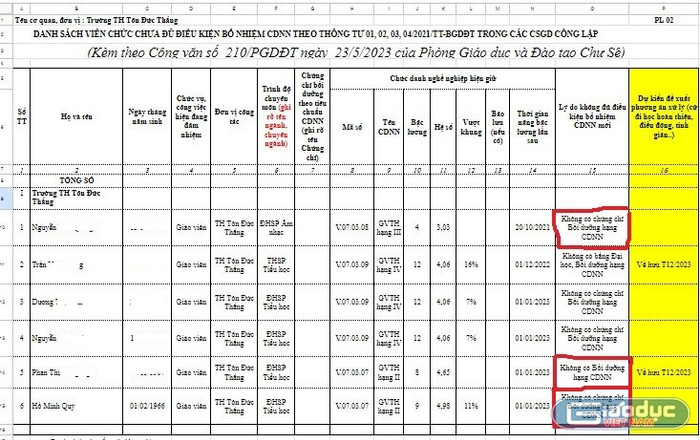 Ảnh giáo viên cung cấp.