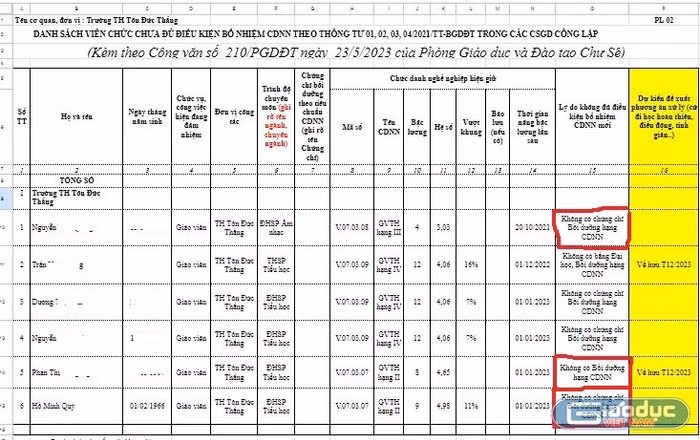 Ảnh giáo viên cung cấp.