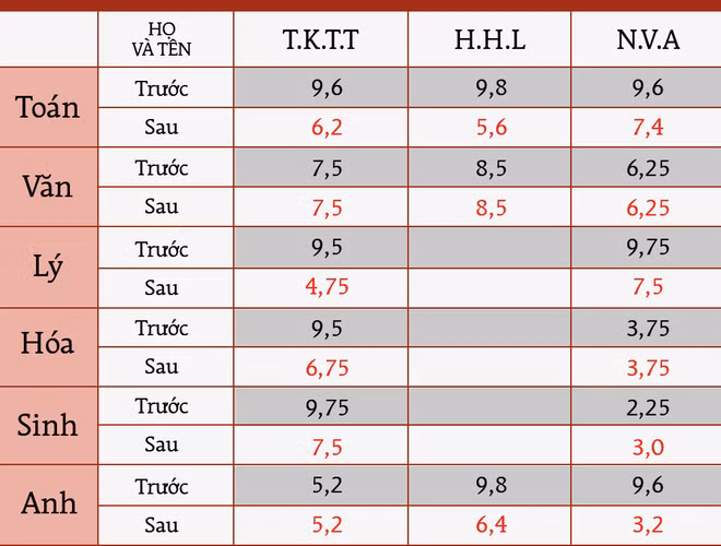 Giáo dục - Vấn đề không nằm ở Hà Giang (1) ảnh 3