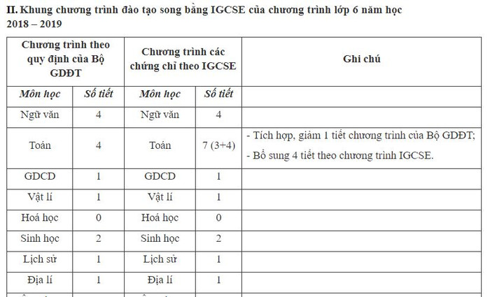 Ảnh chụp màn hình một phần chương trình kế hoạch thí điểm song bằng tại Trường Trung học cơ sở Nghĩa Tân. Ảnh chụp màn hình một phần chương trình kế hoạch thí điểm song bằng tại Trường Trung học cơ sở Nghĩa Tân.