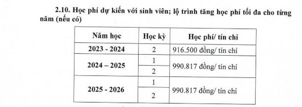 Thông tin học phí hệ vừa làm vừa học trình độ đại học tại Đề án tuyển sinh năm 2024 của Học viện Cán bộ Thành phố Hồ Chí Minh. Ảnh chụp màn hình hp1.JPG